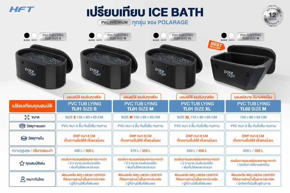 อ่างแช่น้ำเย็น HOMEFITTOOLS อ่างนอนคางหมู PVC รุ่น TL02M สีดำ
